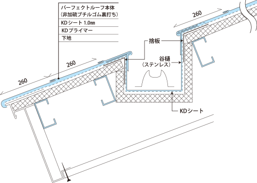 軒先納め図（谷樋）