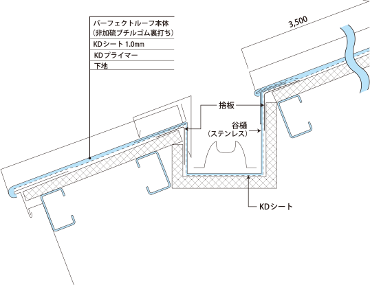 軒先納め図（谷樋）