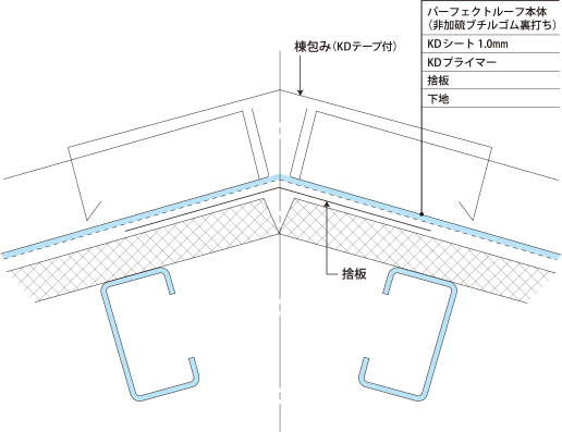 下り棟部納め図